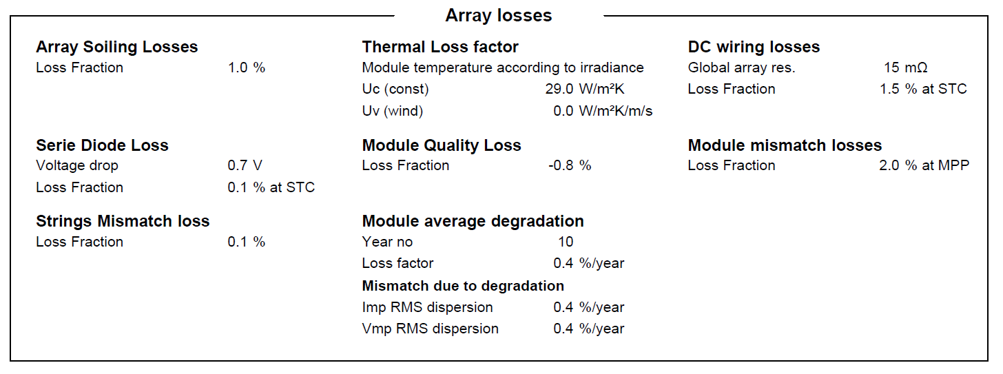 A table showing array loss assumptions for energy simulation modeling