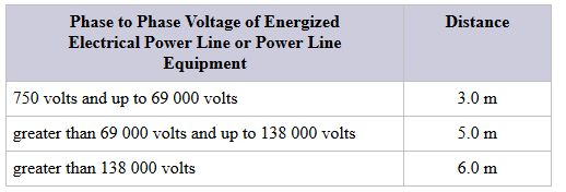 JMK Engineering Inc. - Electrical Safety Program Requirements in Canada