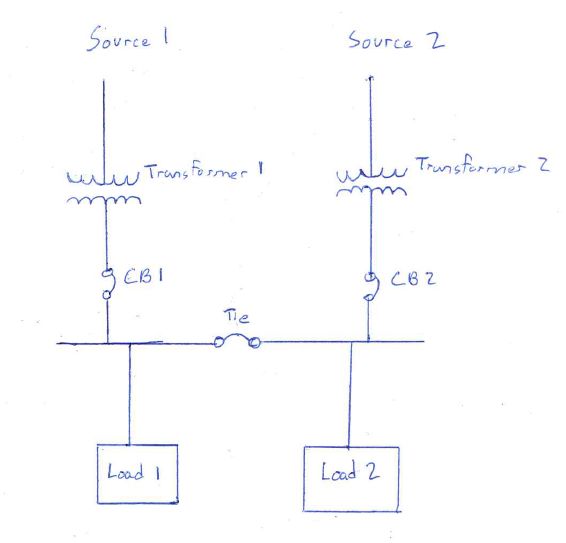 electric power: Main-Tie-Main